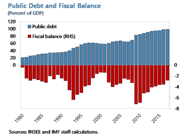 france-art-iv-2019-graph-1