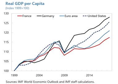 france-art-iv-2019-graph-2