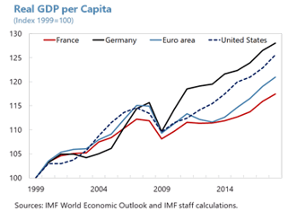 france-art-iv-2019-graph-2