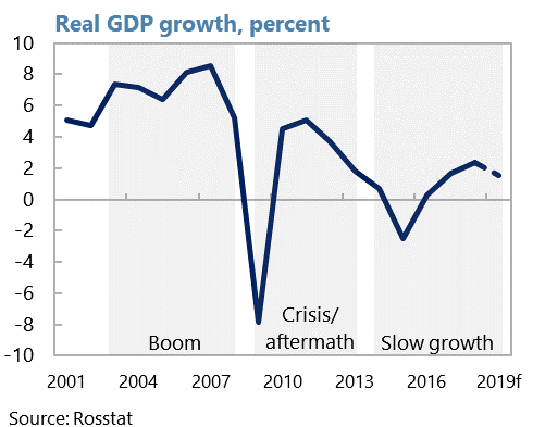  RUSSIA: Staff Concluding Statement of the 2019 Article IV Mission Figure 1