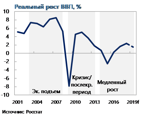 mcs052419r-russia-figure-1