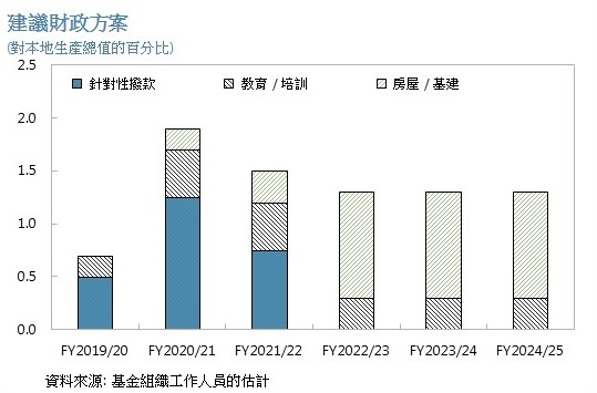 mcs120419 CHI figure 1
