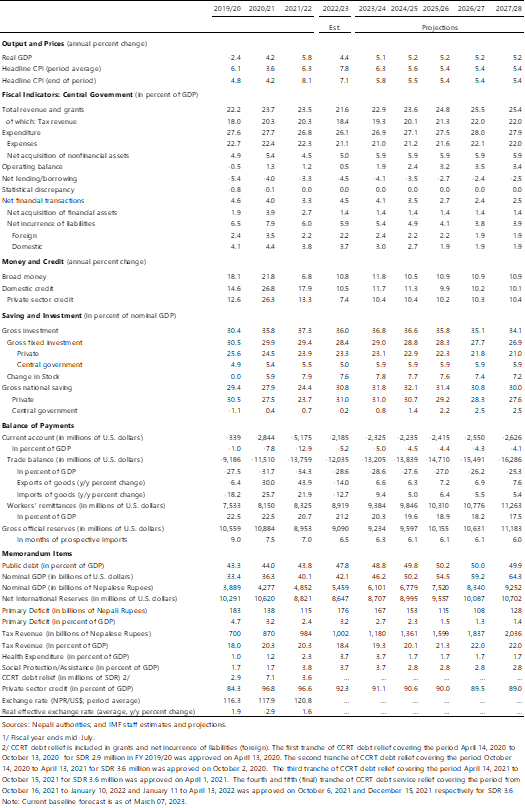 pr23231 sei table