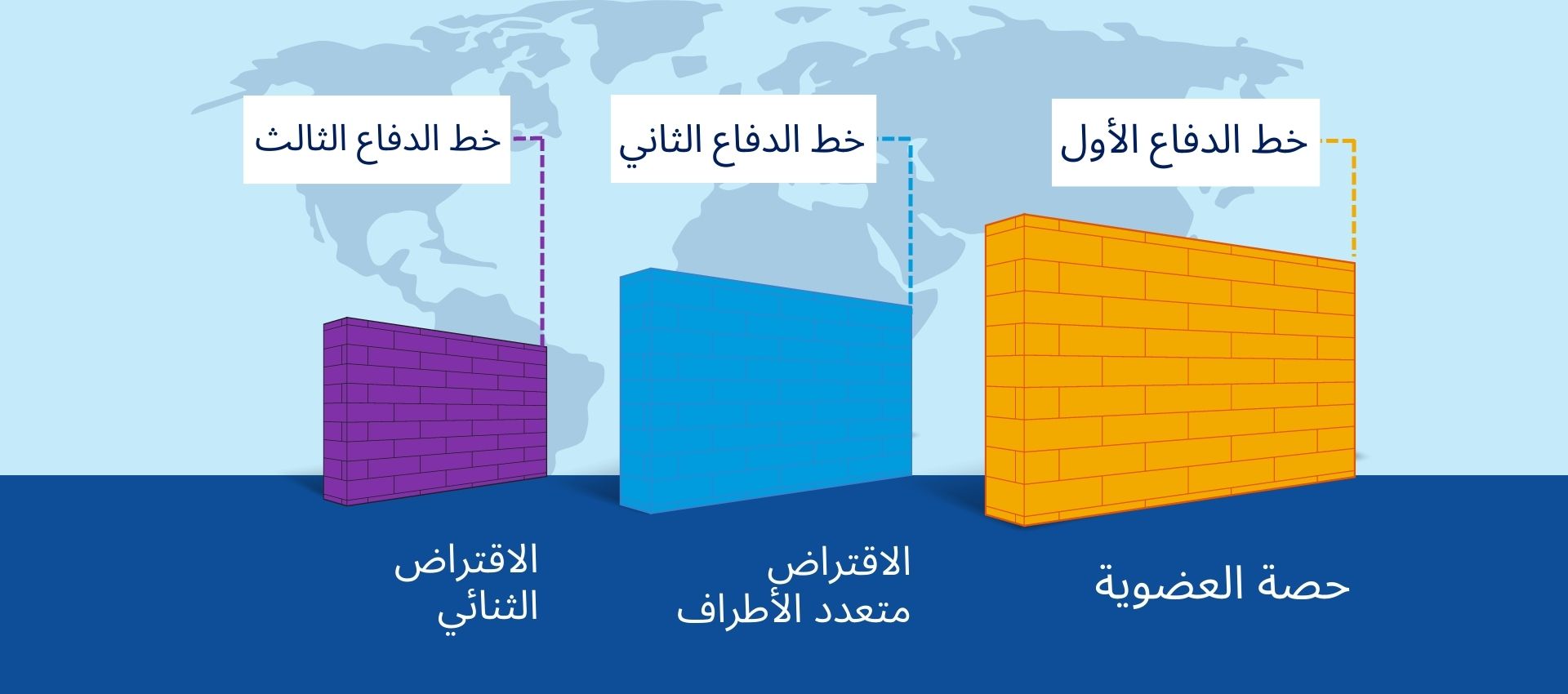 Lines of defense IMF