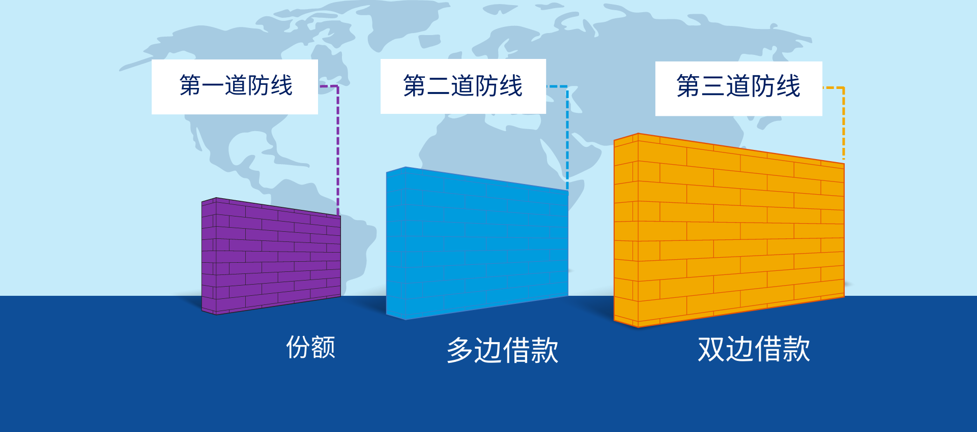 Lines of defense IMF