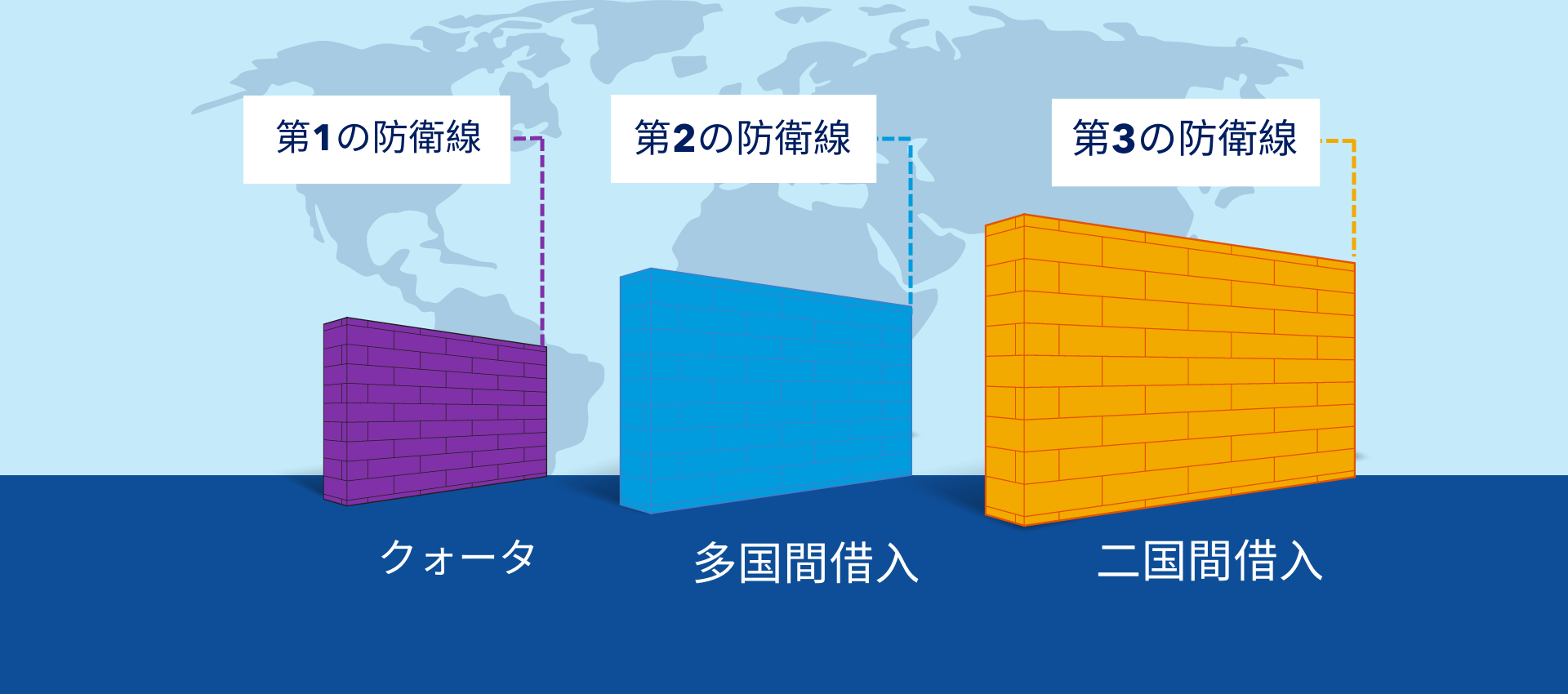 Lines of defense IMF
