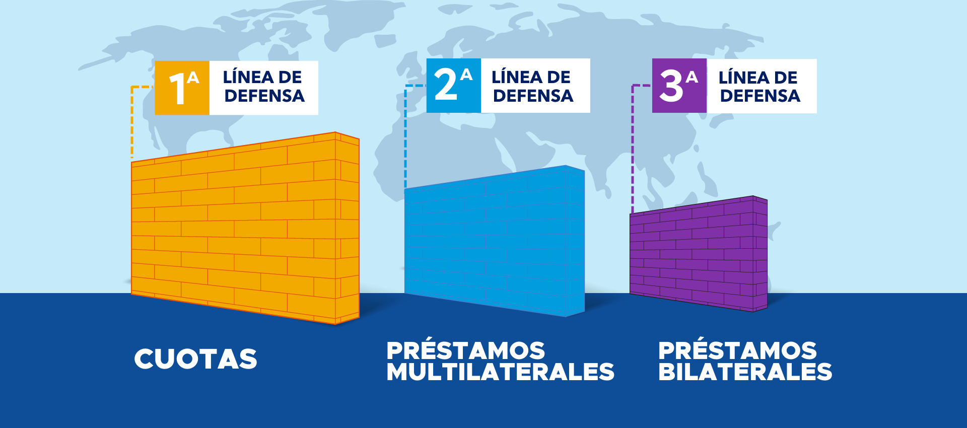 Lines of defense IMF