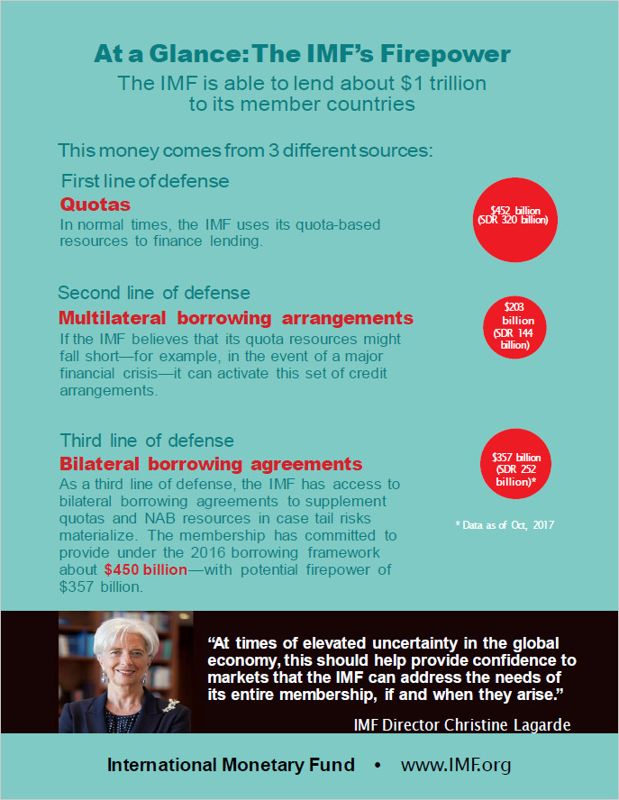 AM16-Bilateral-Borrowing-infographic