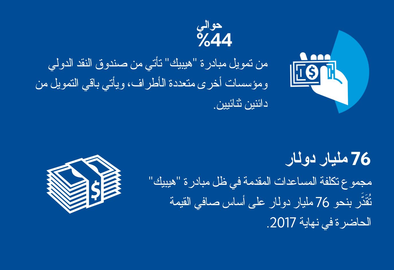تخفيف أعباء الديون في ظل المبادرة المعنية بالبلدان الفقيرة المثقلة بالديون ("هيبيك")
