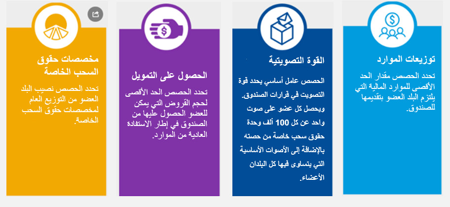 كيف يستخدم الصندوق حصص العضوية؟