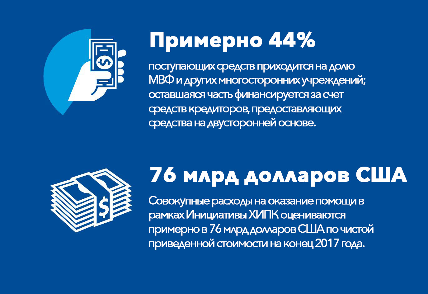 where-does-funding-for-the-hipc-initiative-come-from