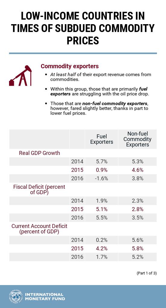 LIDC infographic part one