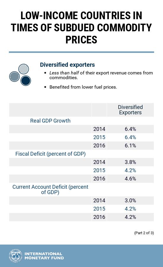 LIDC infographic part two