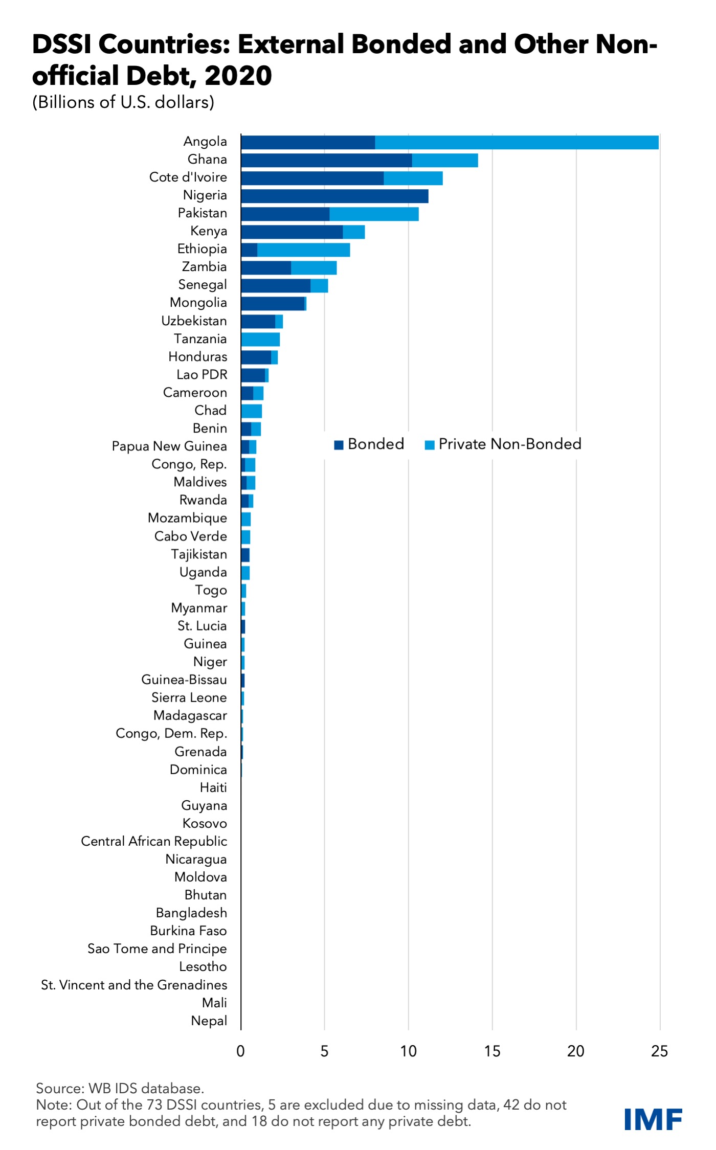 DSSI chart 6 Rev