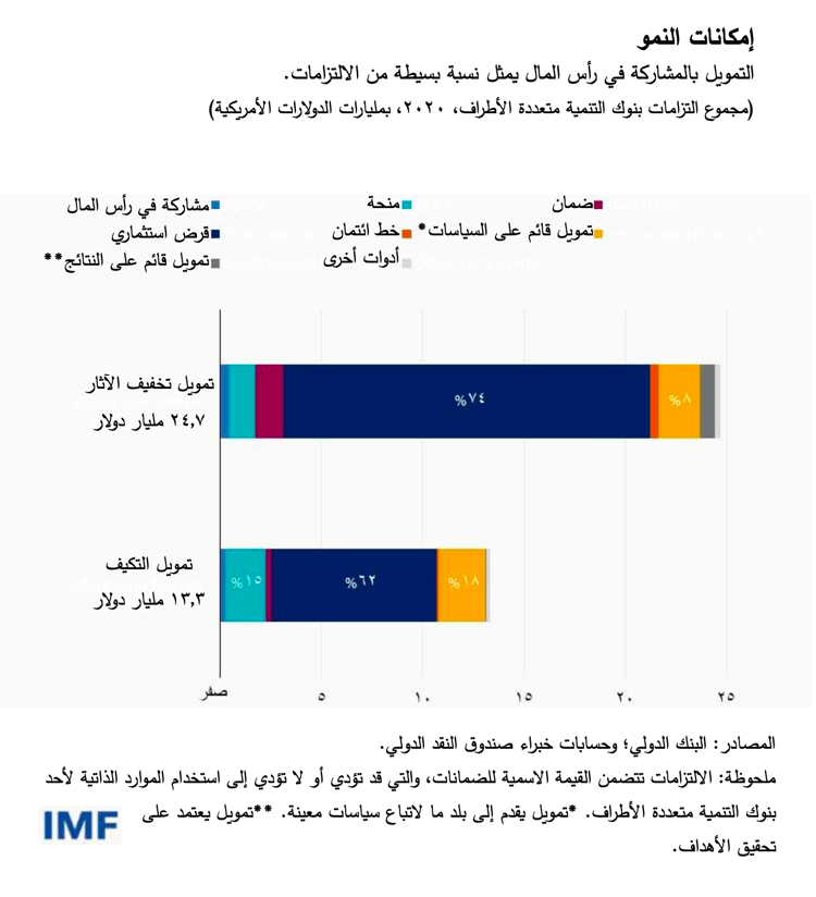 blog100722-ar-figure2