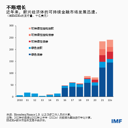 blog100722-chinese-chart1
