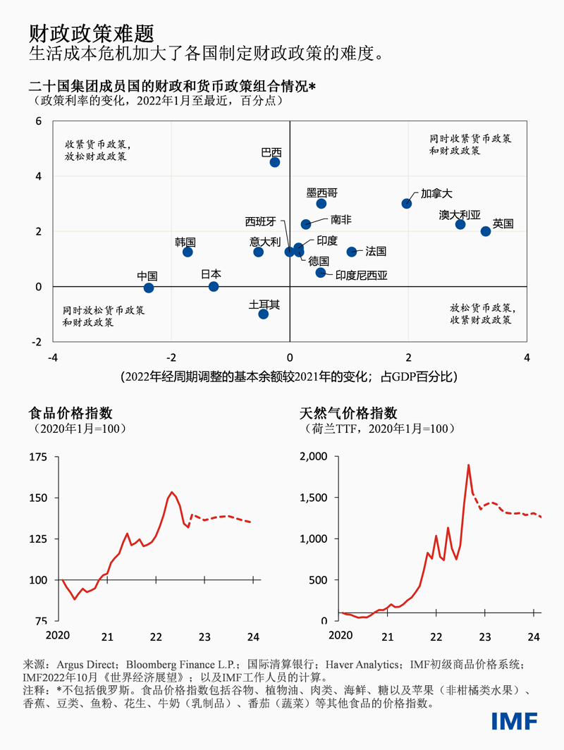 blog101122-weo-chinese-chart3