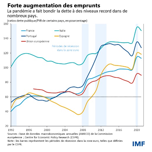 Des règles budgétaires à l’échelle de l’UE 