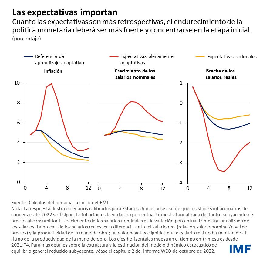 Blog: El riesgo de espiral de precios y salarios parece contenido pese a la elevada inflación - Cuadro 2