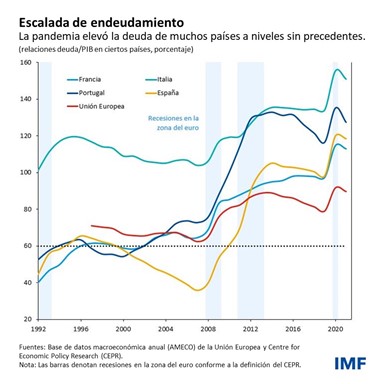 Reglas fiscales a nivel de la UE