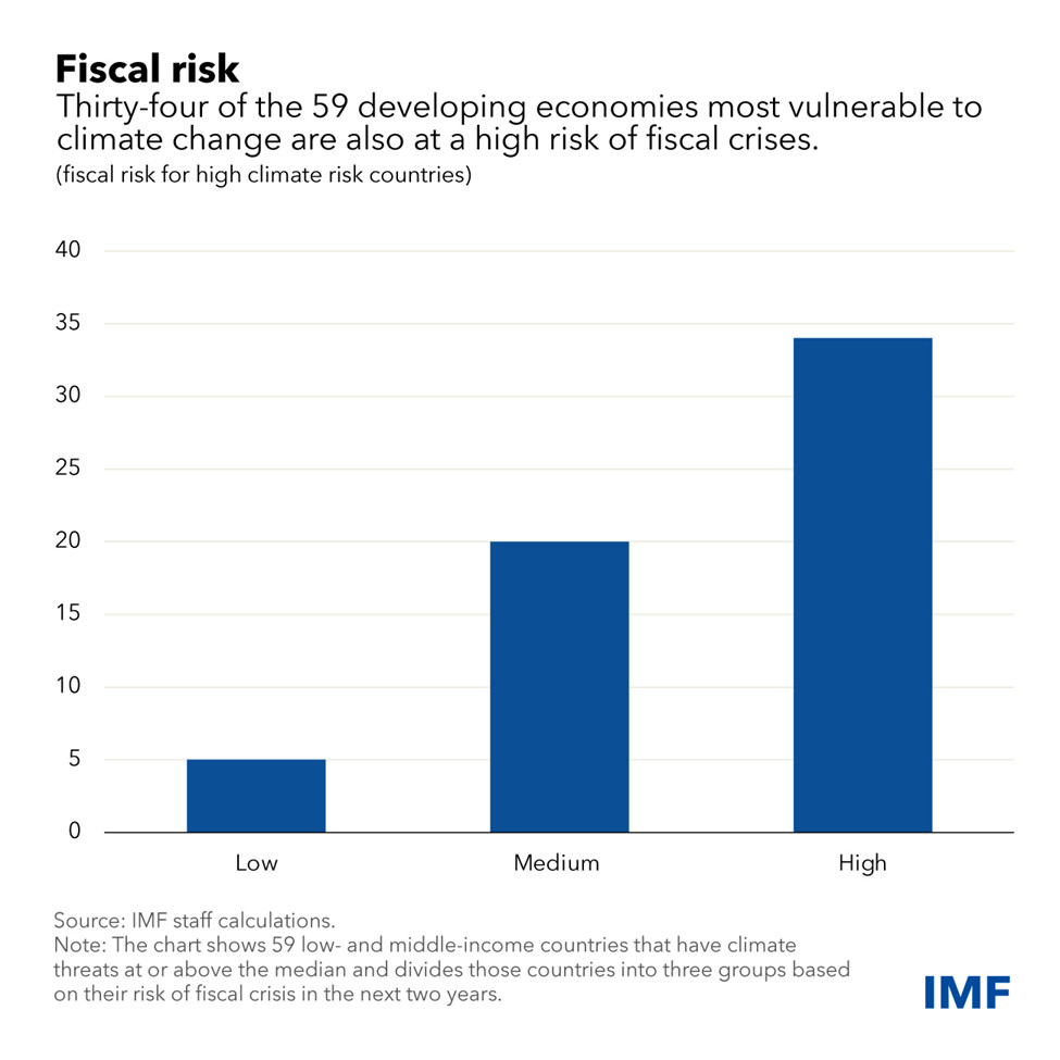  lower carbon economy