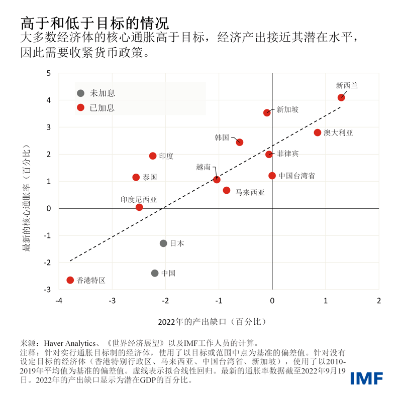 blog101322-apd-chinese-chart1