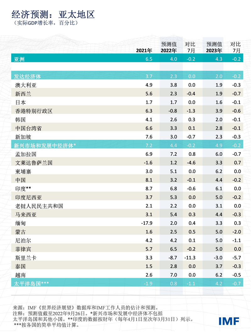 blog101322-apd-chinese-chart14