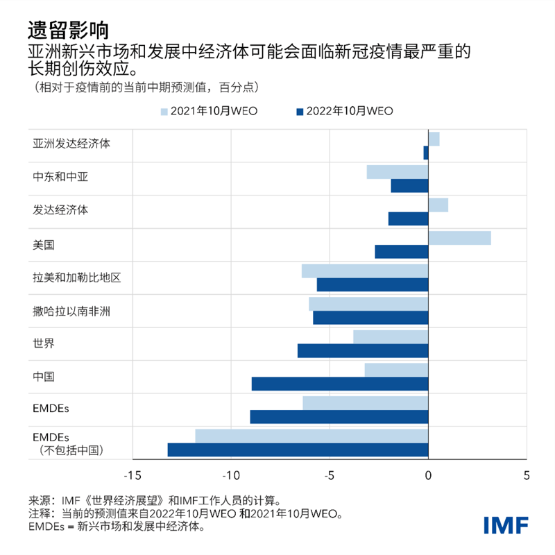 blog101322-apd-chinese-chart3