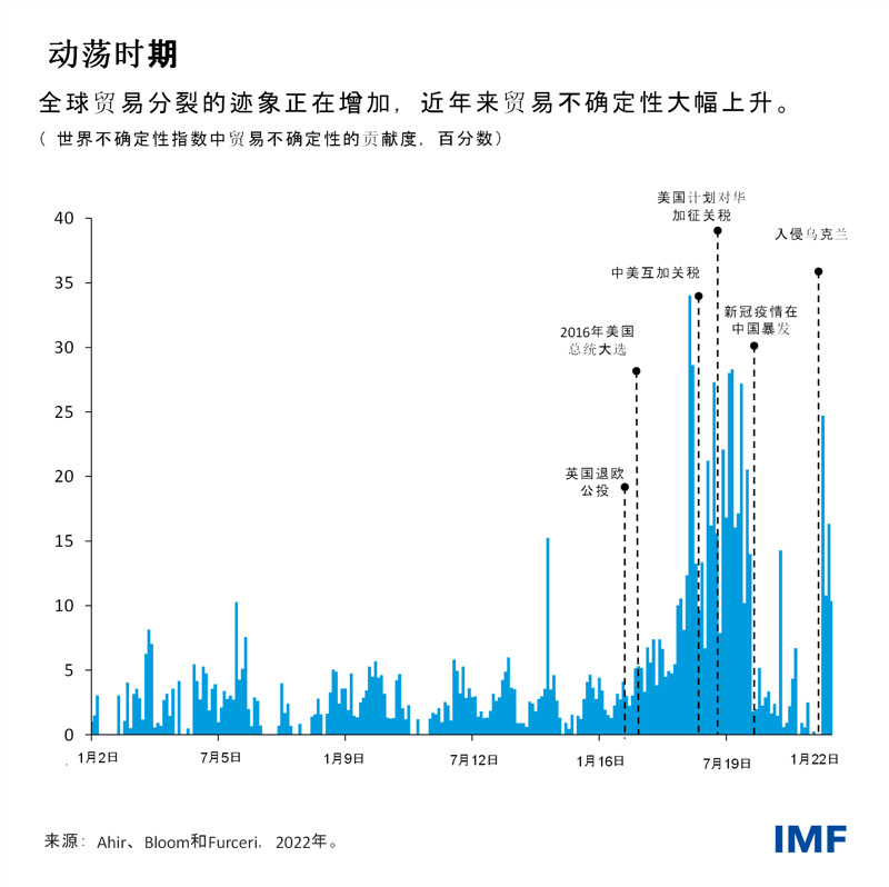 blog102722-chinese-chart1