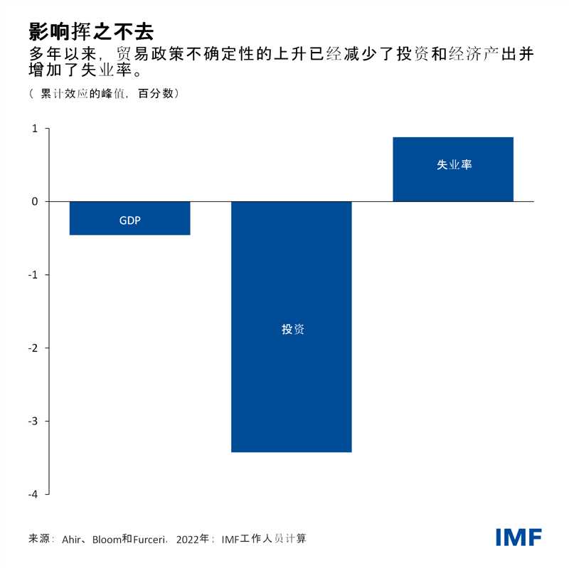 blog102722-chinese-chart2