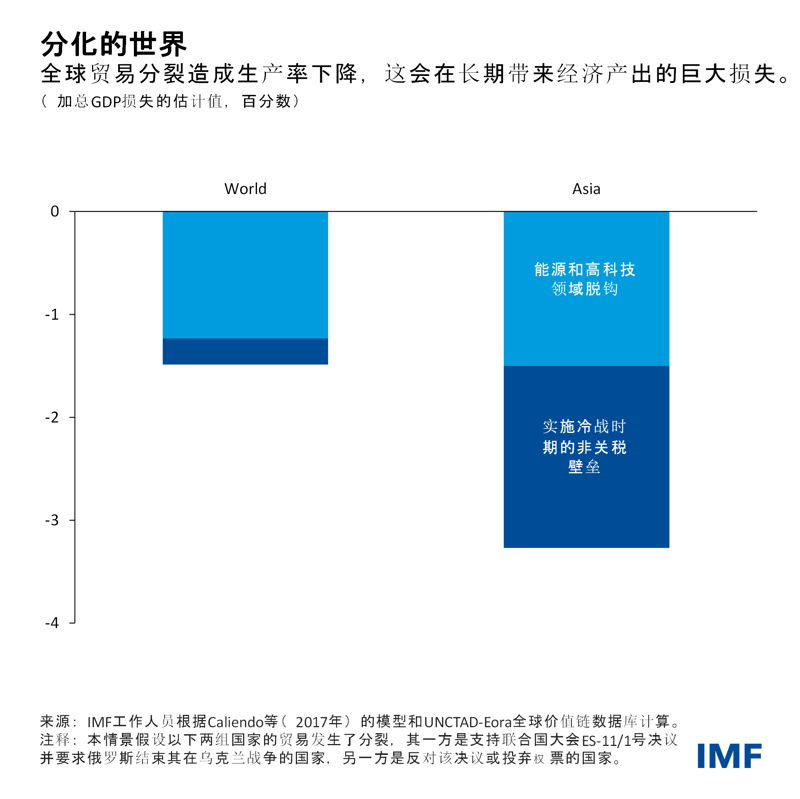 blog102722-chinese-chart3