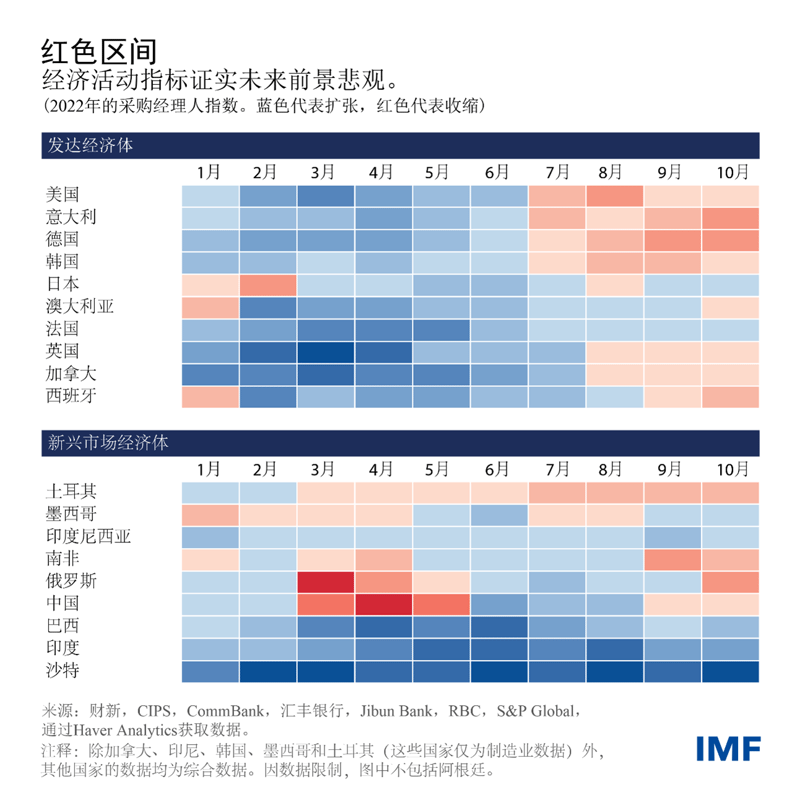 blog111422-chinese-chart1