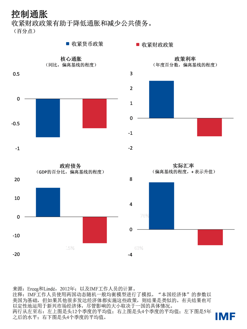 blog112122-chinese-chart1