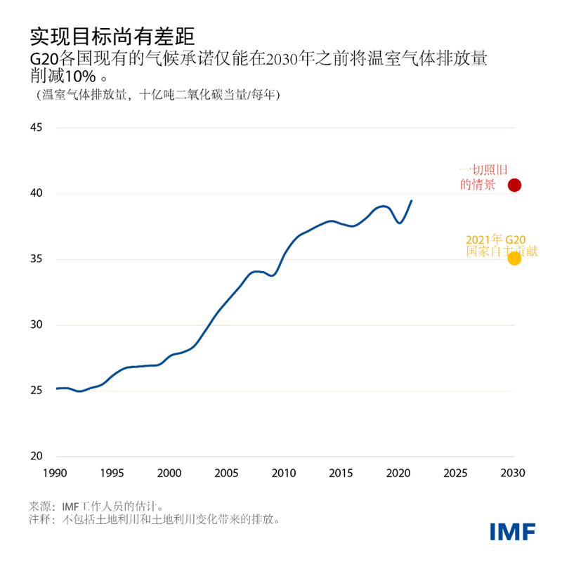 blog112822-chinese-chart1