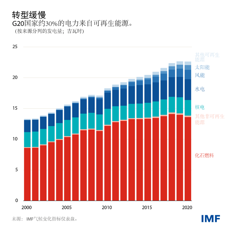 blog112822-chinese-chart2