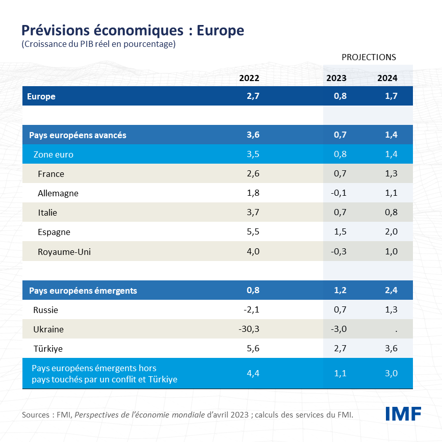 FRE Blog EUR REO April 2023 chart 4