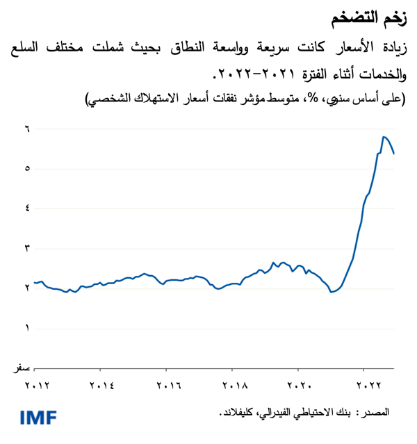 blog022123-ar-figure1