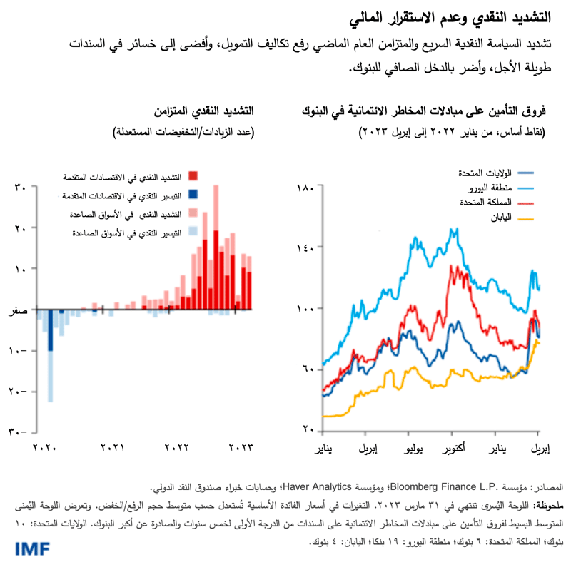 WEO-chp1-SM23-figure2