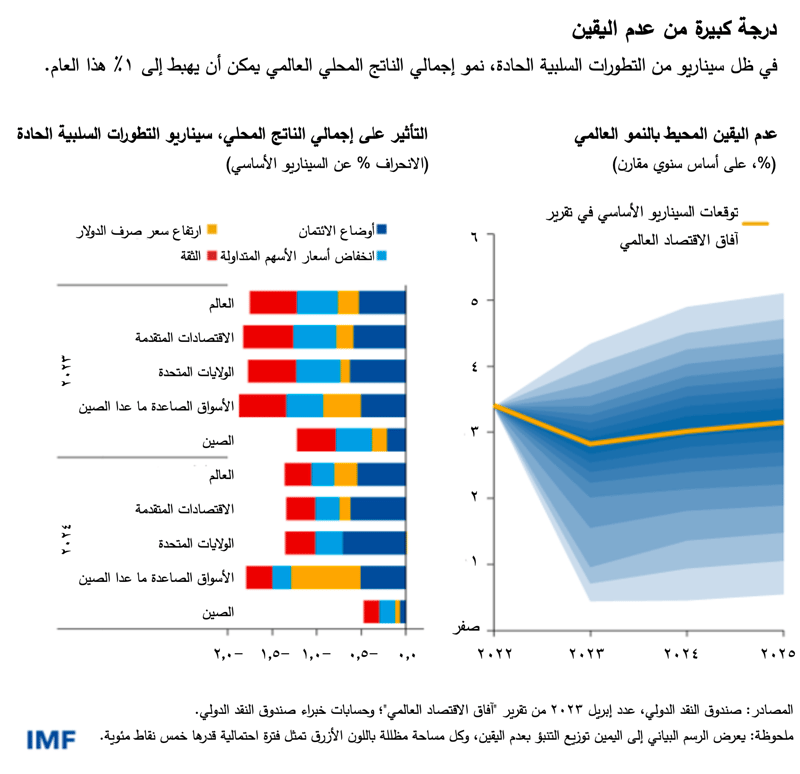 WEO-chp1-SM23-figure3