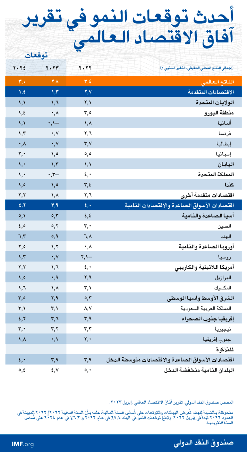 WEO-chp1-SM23-figure5