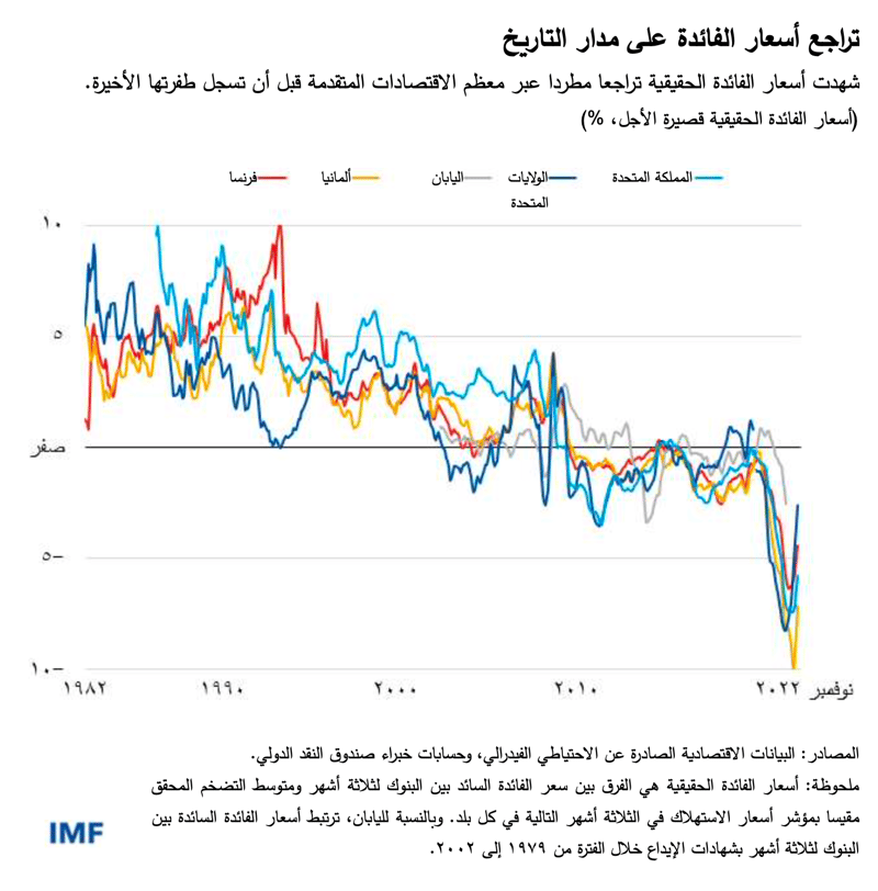 WEO-chp2-SM23-figure1