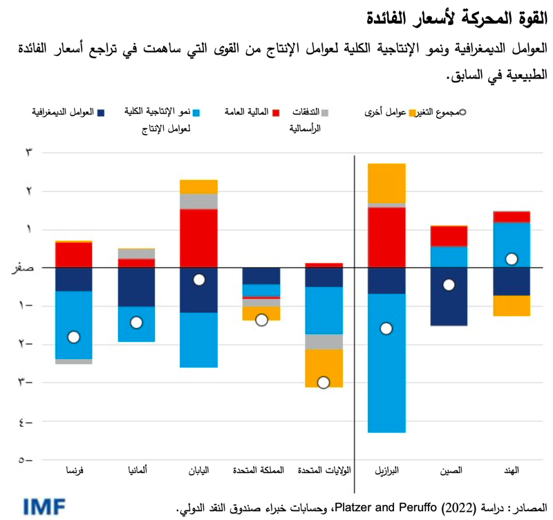 WEO-chp2-SM23-figure2