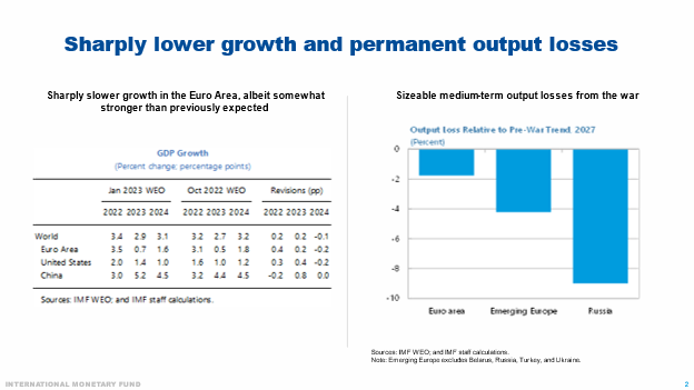 Alfred Kammer Vilnius chart 1