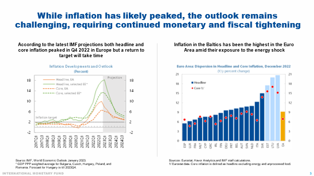 Alfred Kammer Vilnius chart 2