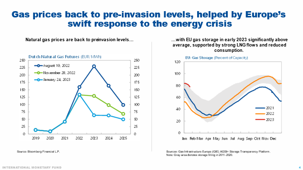 Alfred Kammer Vilnius chart 3