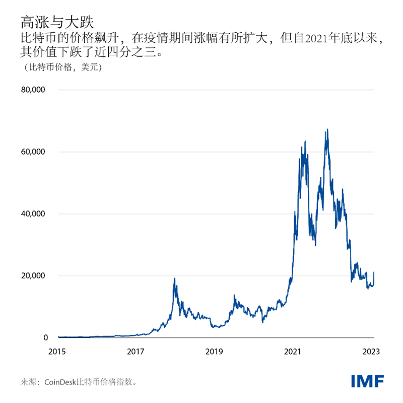 blog011823-chinese-chart