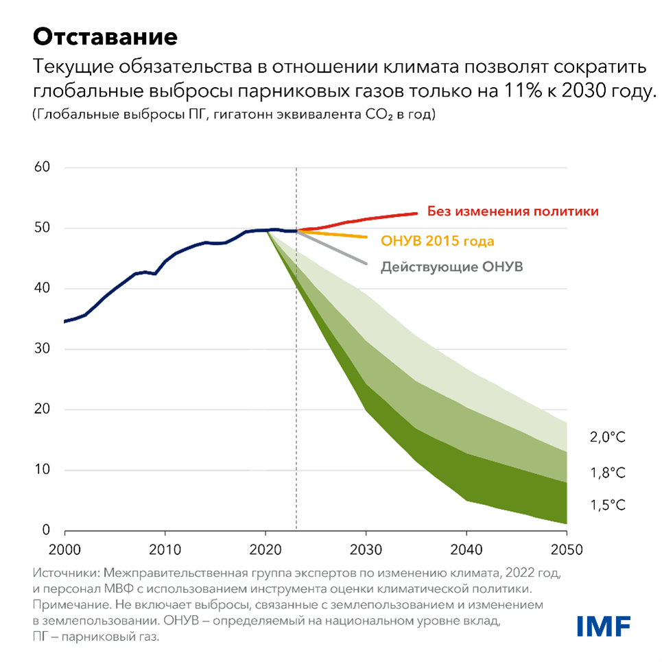 Отстование
