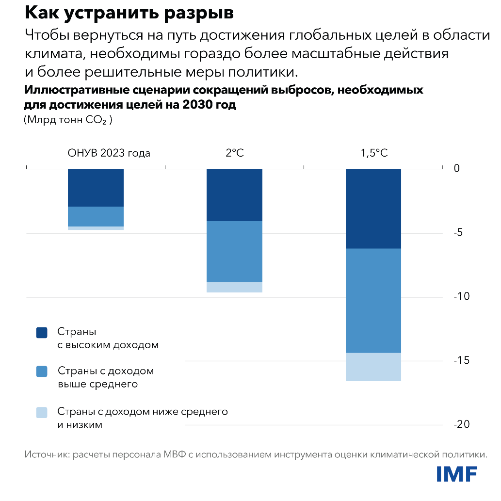 Как устранить разрыв
