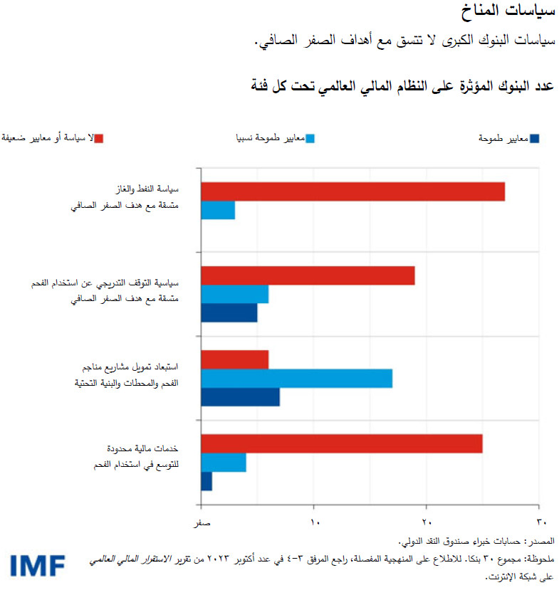 سياسات المناخ 
