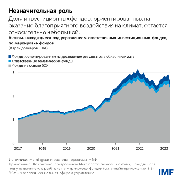 Незначительная роль